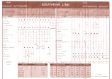 Southern line